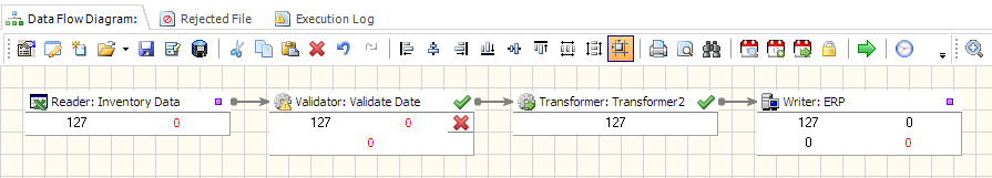 etl tools for supply chain management