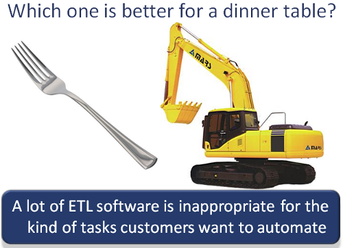small business automation