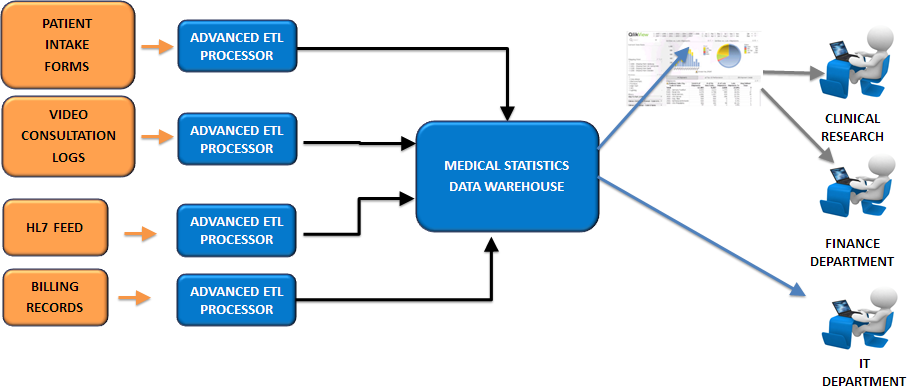 powering telemedicine startups with smart etl solutions