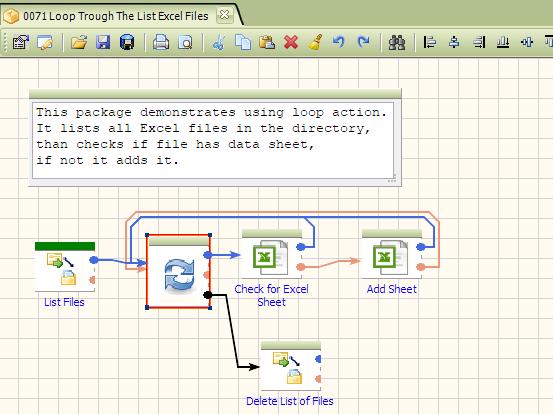 Loop Example