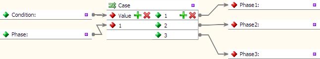 Case Transformation Function