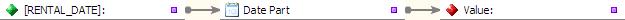Change Date Static Transformation Function usage example