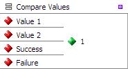 Compare Values transformation function
