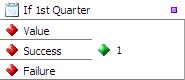 Checks if the data is a Date value which belongs to the 1sr quarter of a year