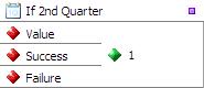 Checks if the data is a Date value which belongs to the 2nd quarter of a year