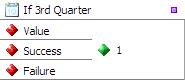 Checks if the data is a Date value which belongs to the 3rd quarter of a year