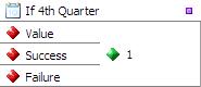 Checks if the data is a Date value which belongs to the 4th quarter of a year