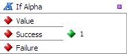 If Alpha transformation function