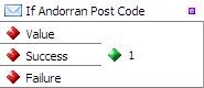If Andorran Post Code