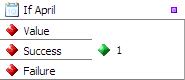 Checks if the data is a Date value which belongs to April