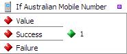 If Australian Mobile Number