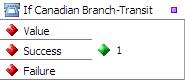 If Canadian Branch-Transit/ Bank code