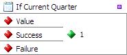 Checks if the data is a Date value which belongs to the current quarter of a year