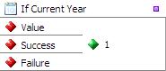 Checks if the data is a Date value which belongs to the current year