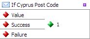 If Cyprus Post Code