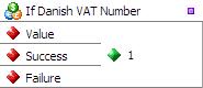 If Danish VAT Number