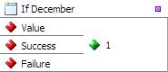 Checks if the data is a Date value which belongs to December