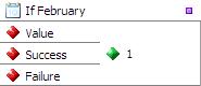 Checks if the data is a Date value which belongs to February