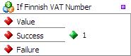 If Finnish VAT Number