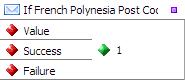 If French Polynesia Post Code