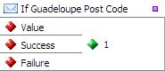 If Guadeloupe Post Code