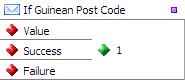 If Guinean Post Code