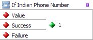 If Indian Phone Number