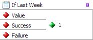 Checks if the data is a Date value which belongs to the last week