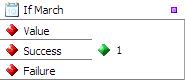 Checks if the data is a Date value which belongs to March