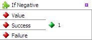 If Positive transformation function