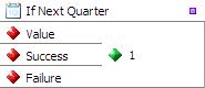 Checks if the data is a Date value which belongs to the next quarter of a year