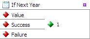 Checks if the data is a Date value which belongs to the next year
