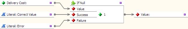 If Null transformation function usage example