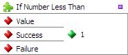 If Number Between transformation