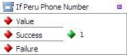 If Peru Phone Number