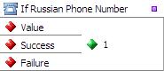 If Russian Phone Number