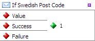 If Swedish Post Code