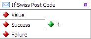 If Swiss Post code