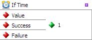 If Time Transformation Function