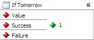 Checks if the data is a Tomorrow's Date