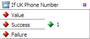 If UK Phone Number