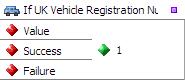 If UK Vehicle Registration Number