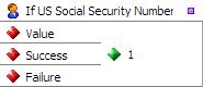 If US Social Security Number