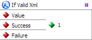 If Valid XML transformation function