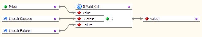 If Valid XML transformation function example