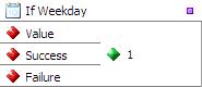 Checks if the data is a Weekday's Date