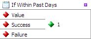 Checks if the data is a Date value within in past days