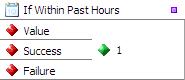Checks if the data is a Date value within in past hours