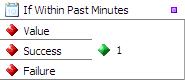 Checks if the data is a Date value within in past minutes