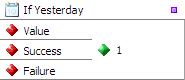 Checks if the data is a Yesterday's Date